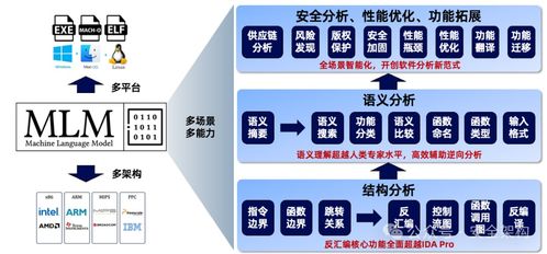 網(wǎng)絡(luò)安全的創(chuàng)新方向 非常詳細(xì) ,零基礎(chǔ)入門到精通,看這一篇就夠了 網(wǎng)絡(luò)安全創(chuàng)新工作