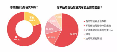 合眾新能源吳俊杰 自動(dòng)駕駛發(fā)展“井噴”背后，技術(shù)與網(wǎng)絡(luò)安全軟件開發(fā)的挑戰(zhàn)與機(jī)遇